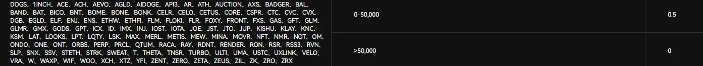 币安 OKX Bybit那个借币合适？一文速通如何选择CEX借贷